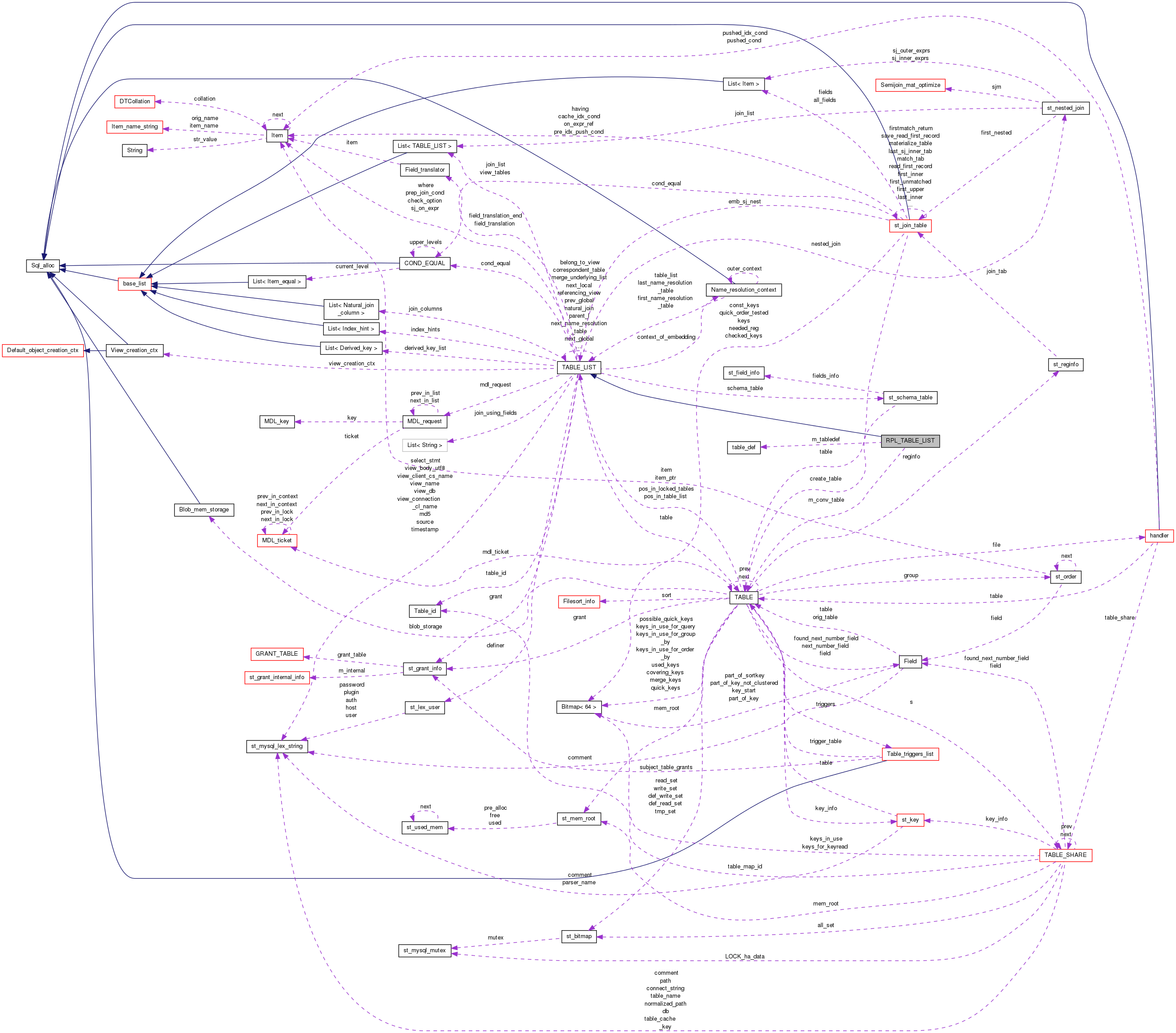 Collaboration graph