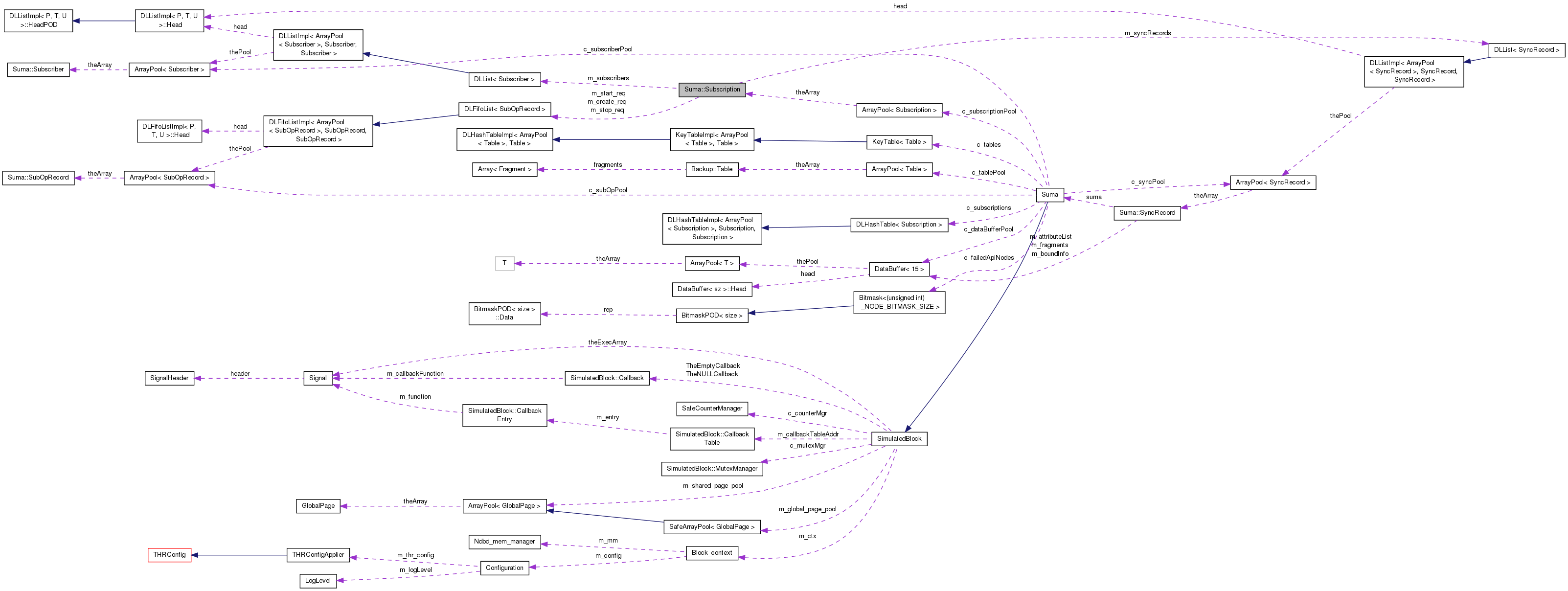 Collaboration graph