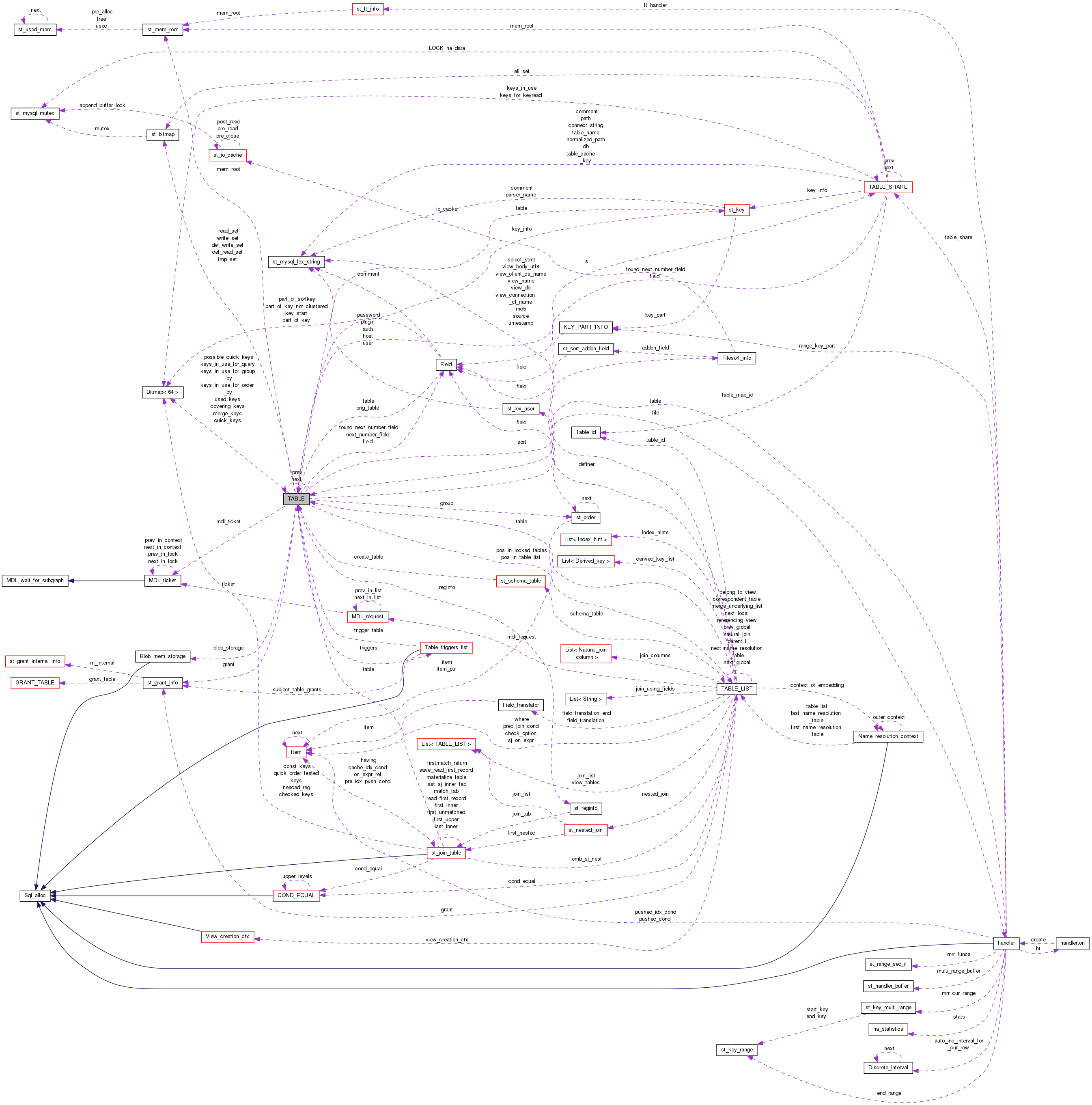 Collaboration graph