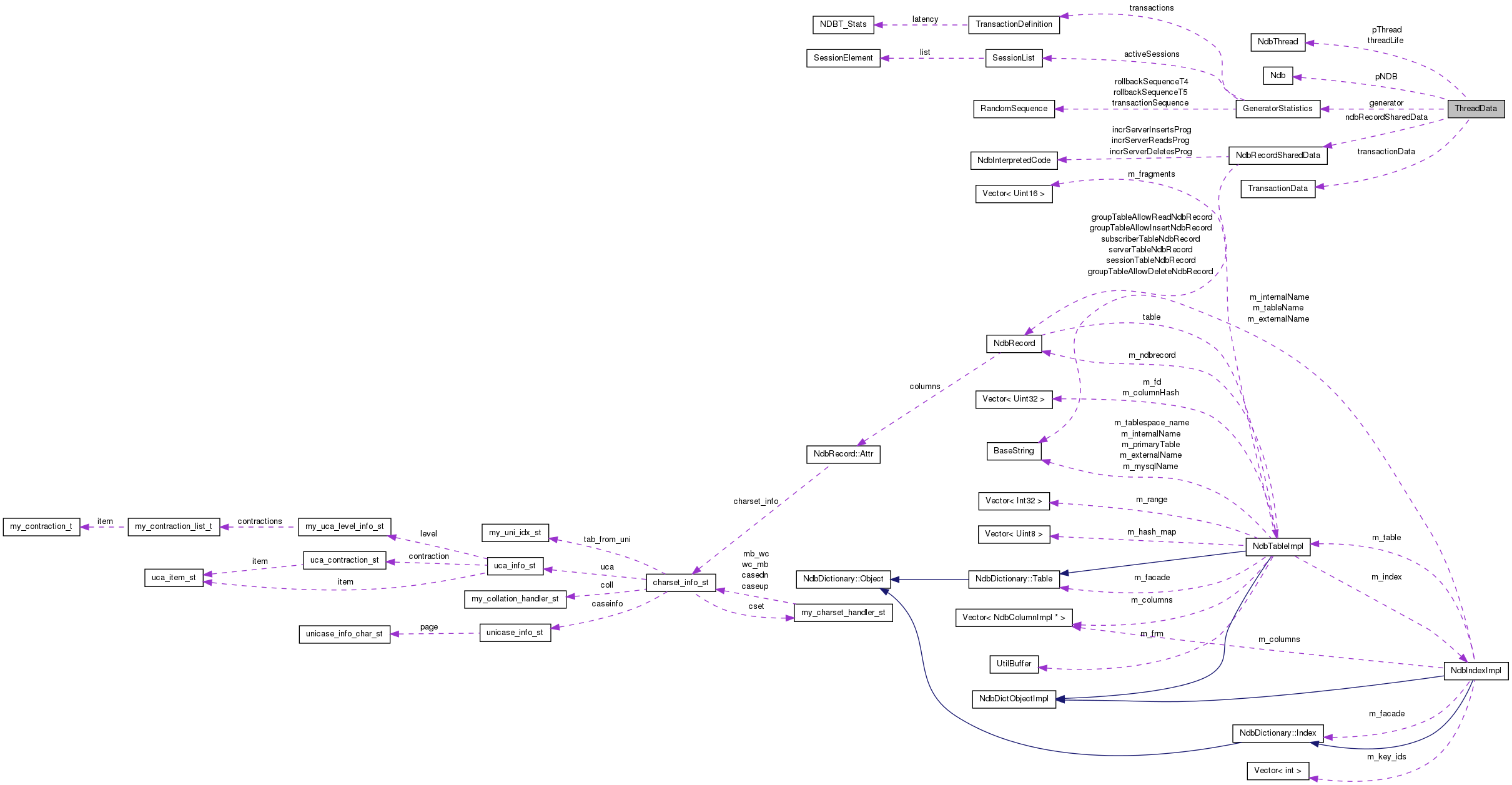 Collaboration graph