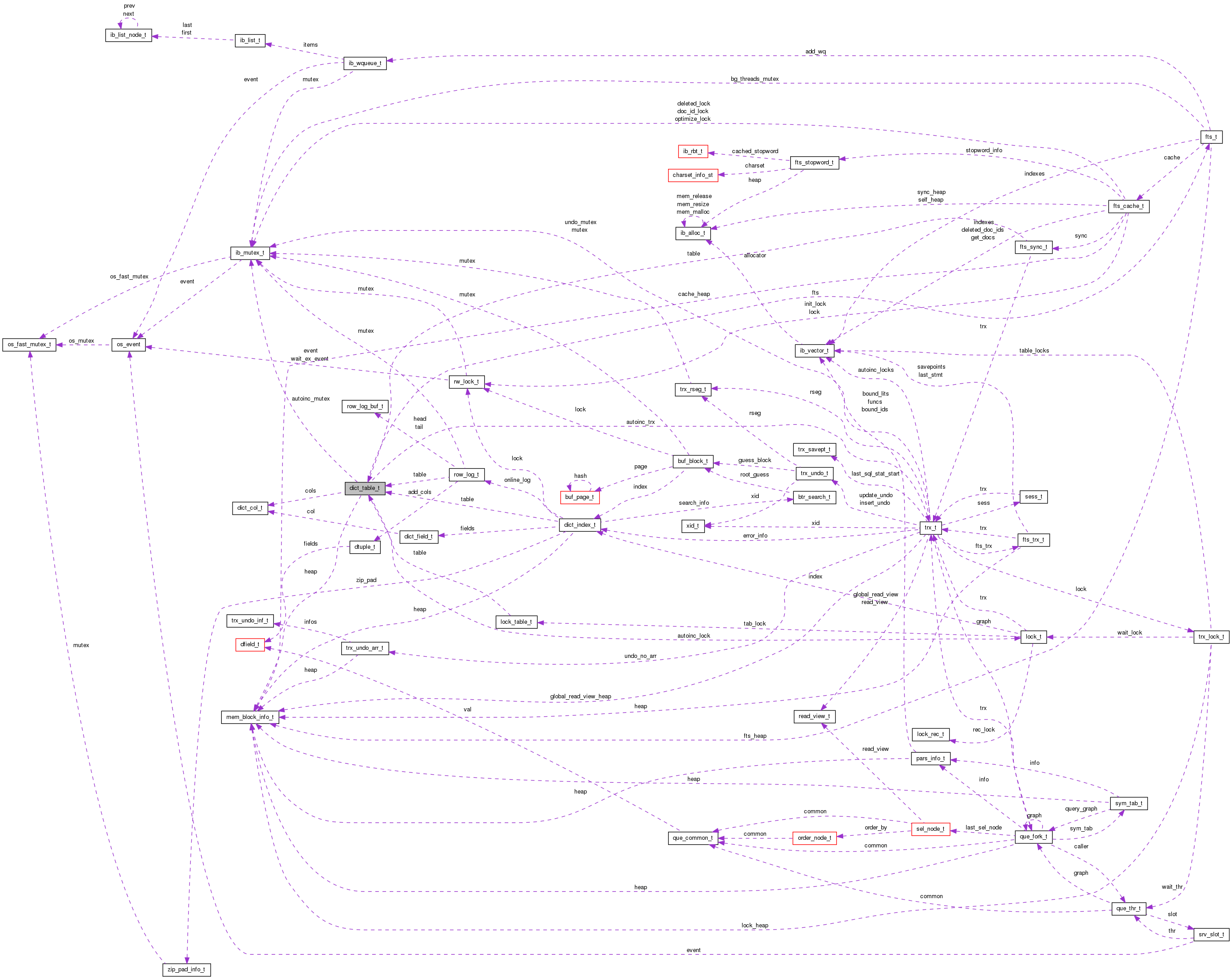 Collaboration graph