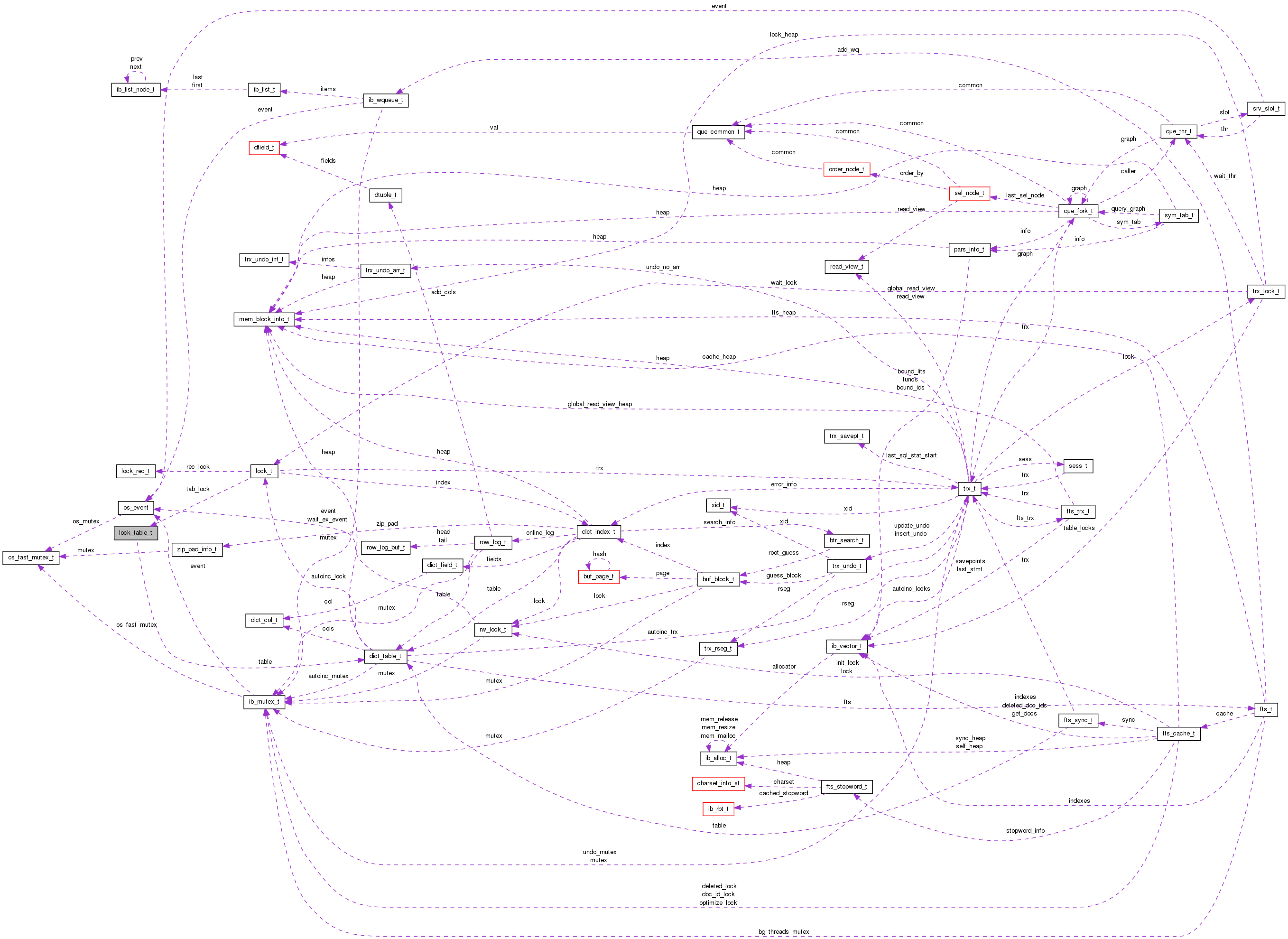 Collaboration graph