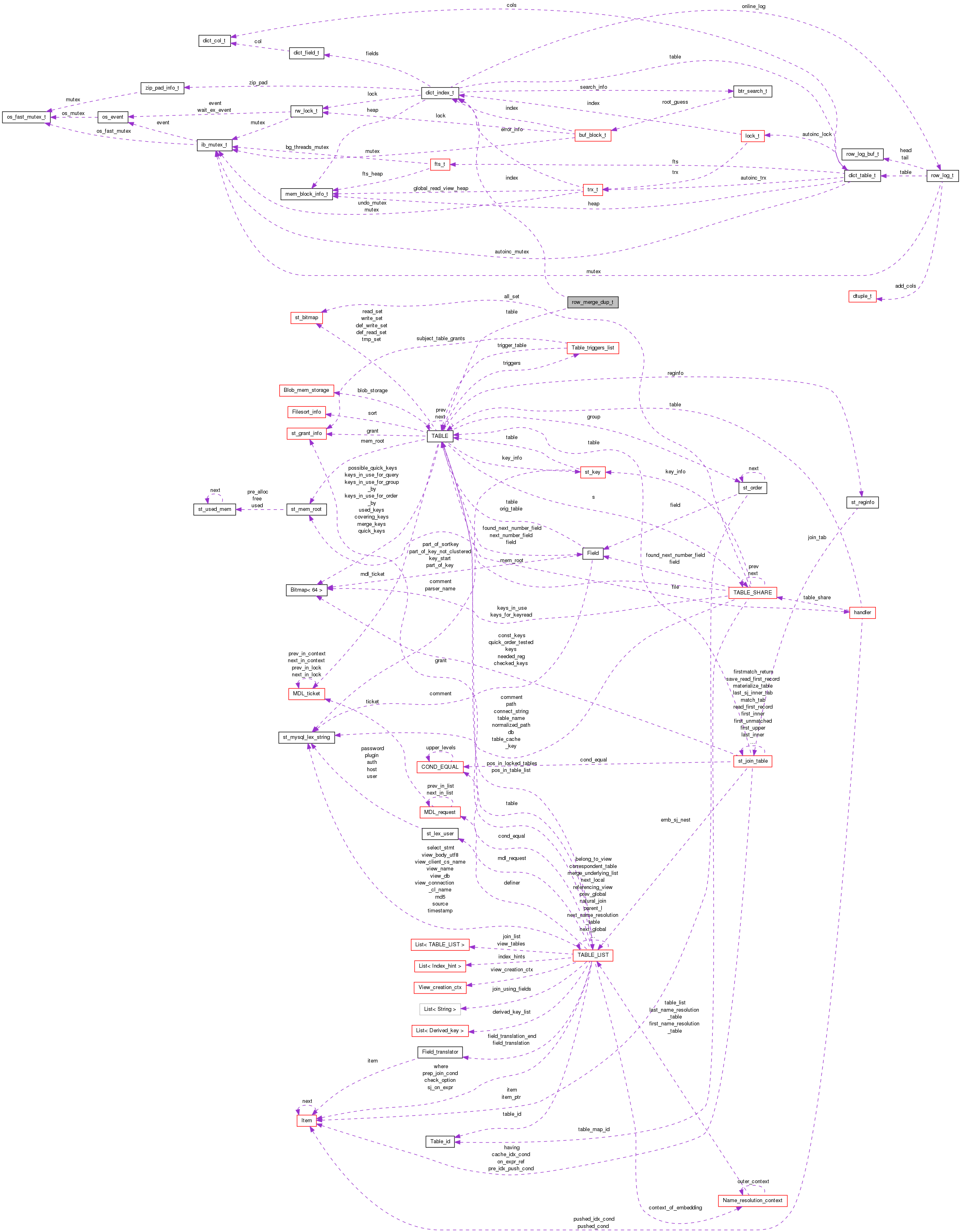 Collaboration graph