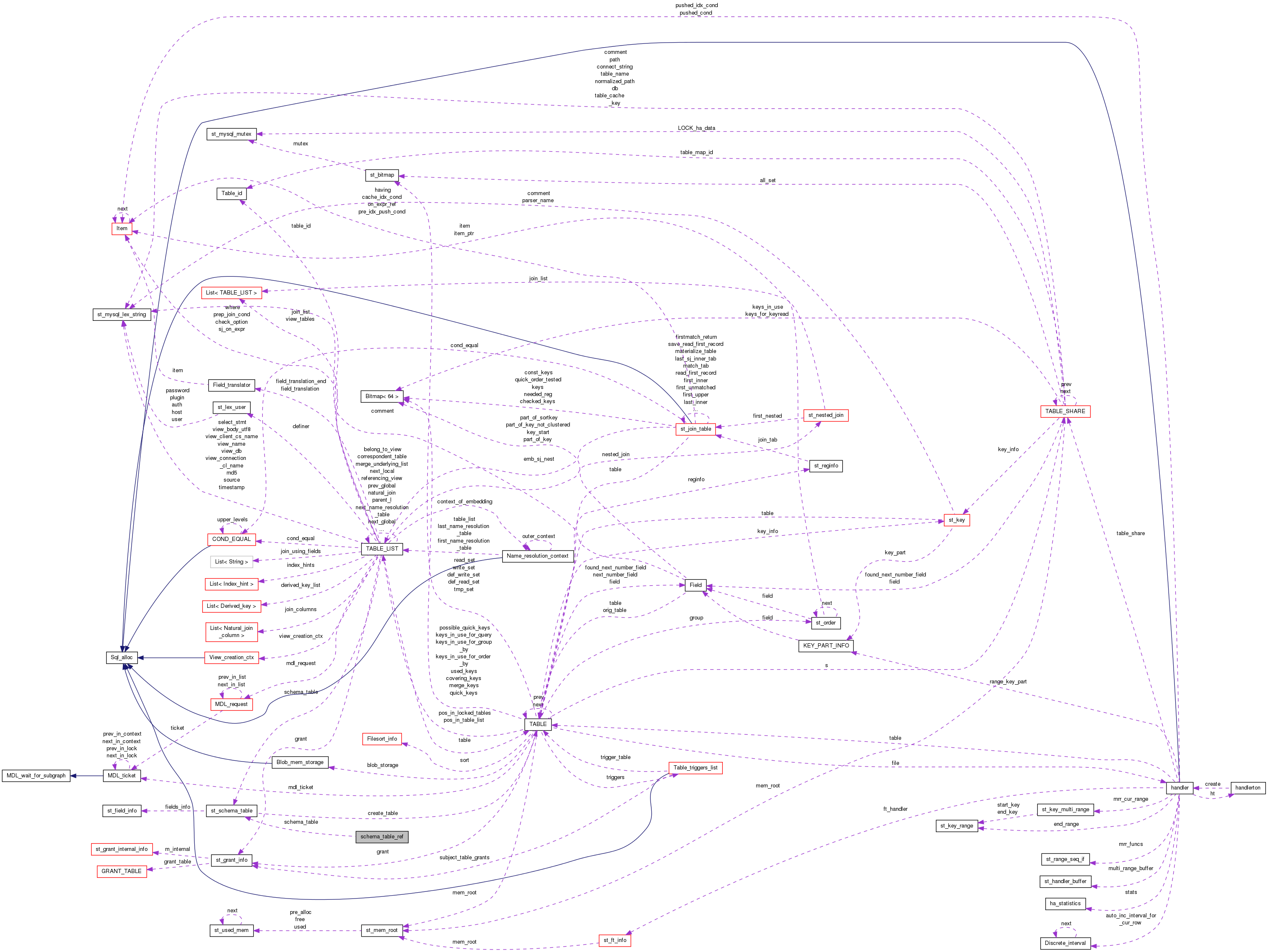 Collaboration graph