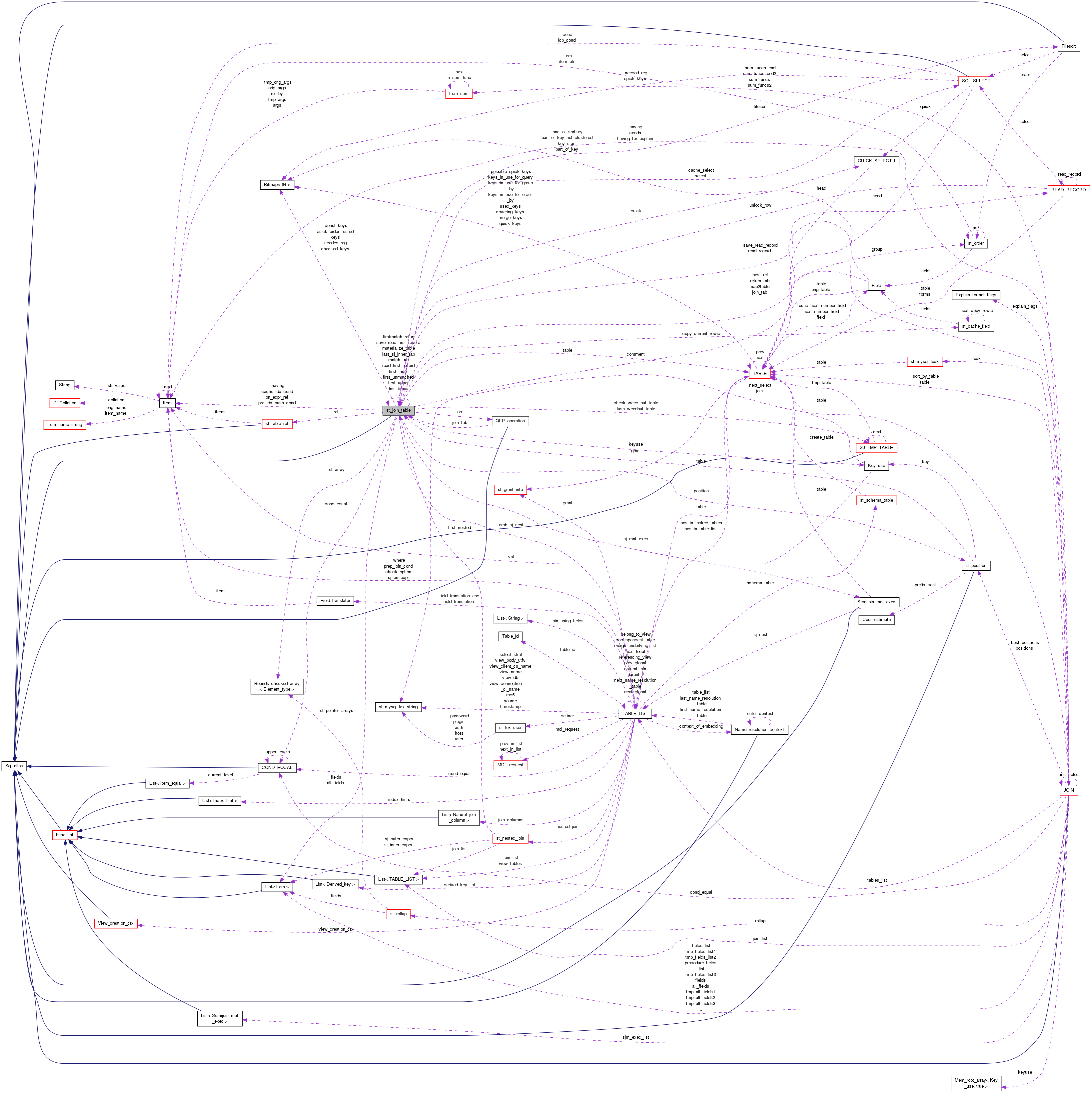 Collaboration graph