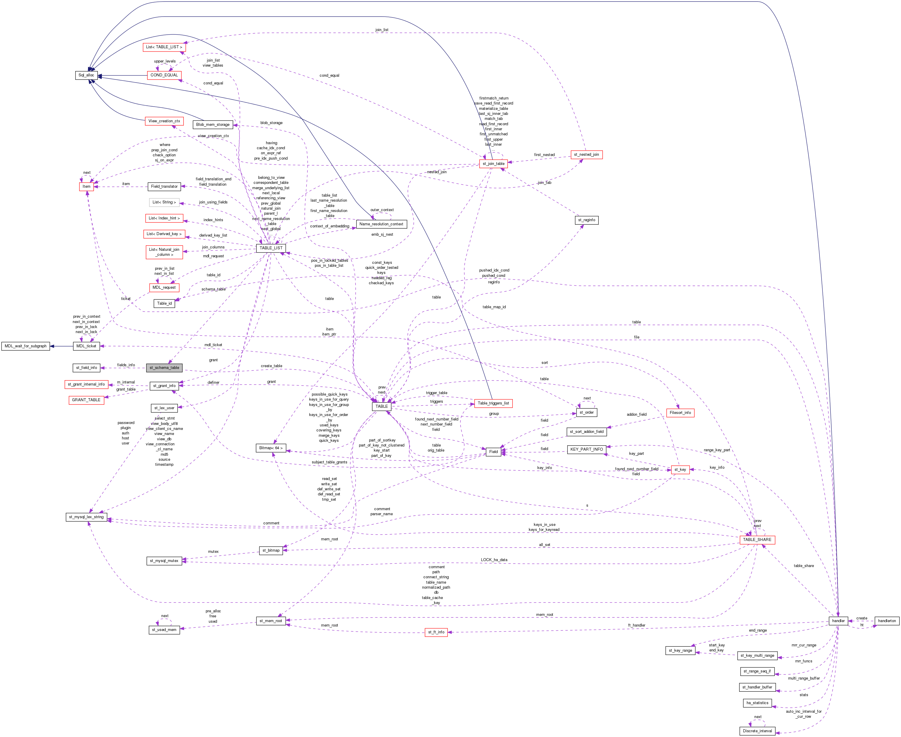 Collaboration graph