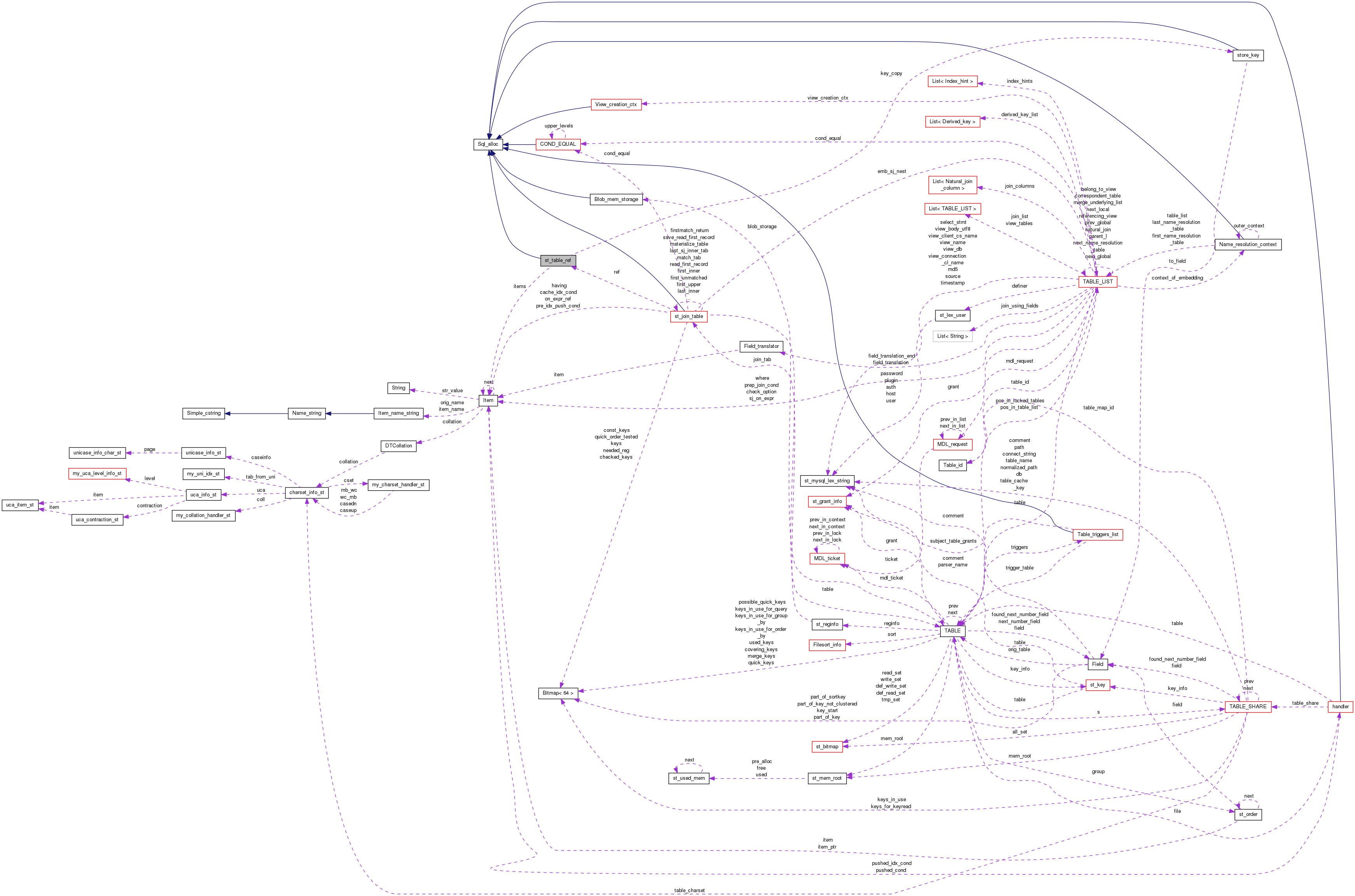 Collaboration graph