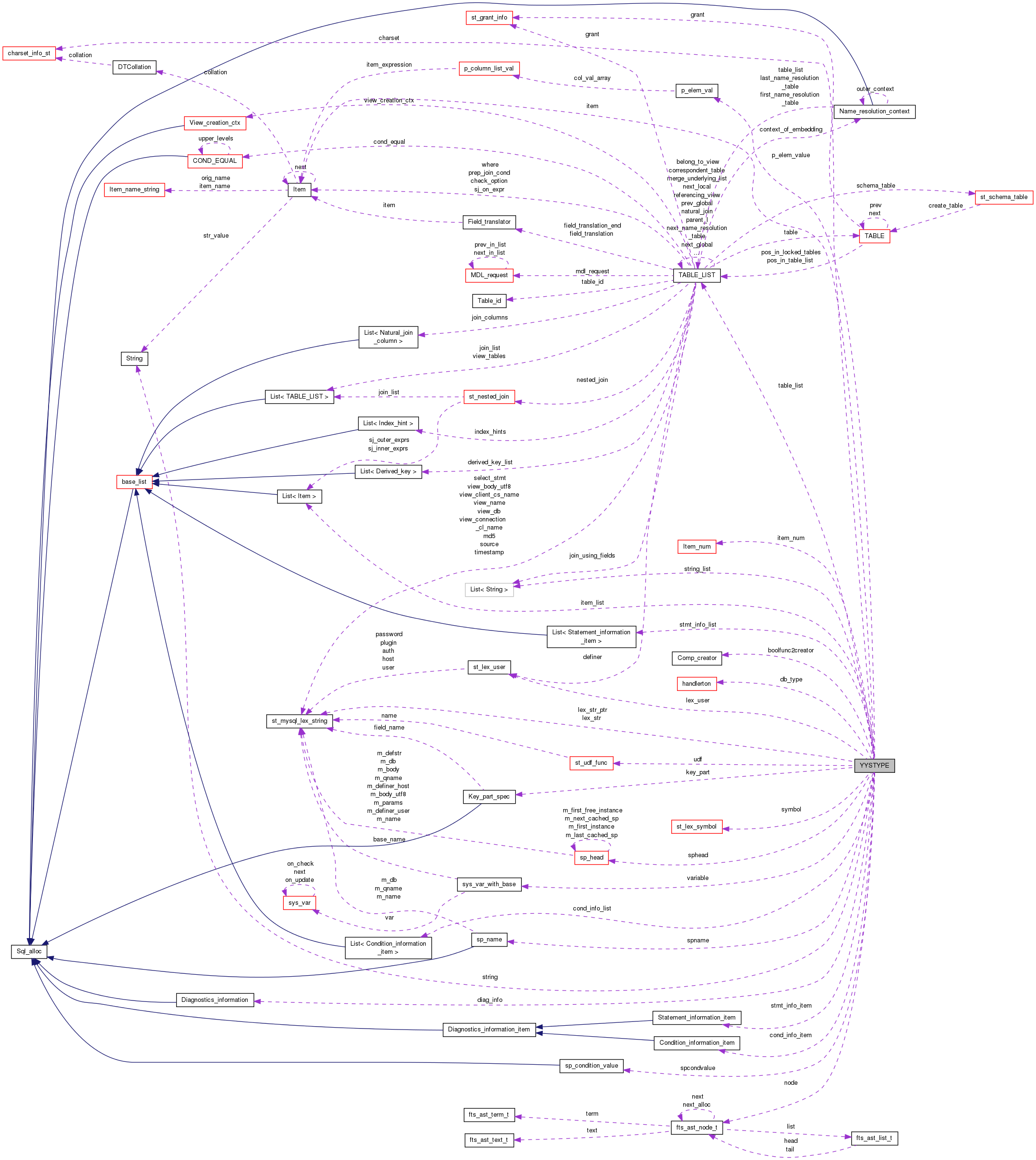 Collaboration graph